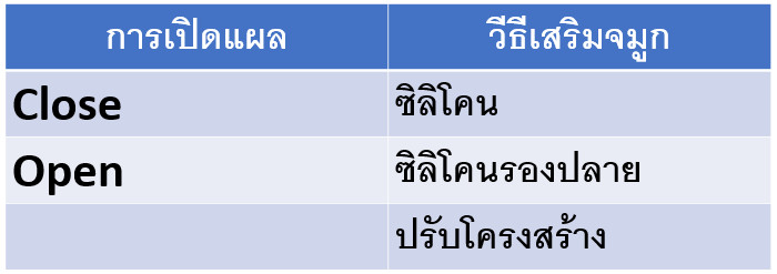 open vs close